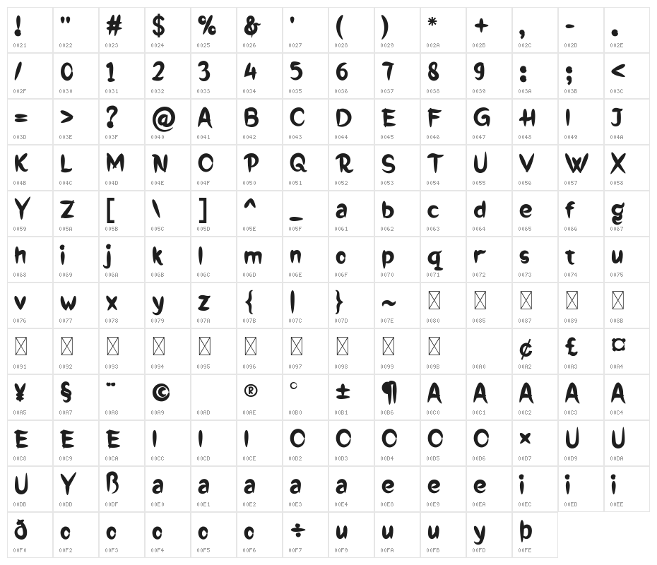 Jagiq Regular Character Map