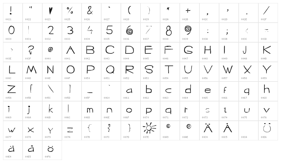 Jagular Character Map