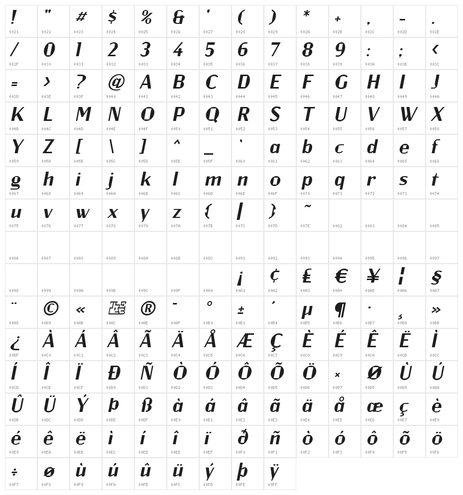 Jagz Italic Character Map