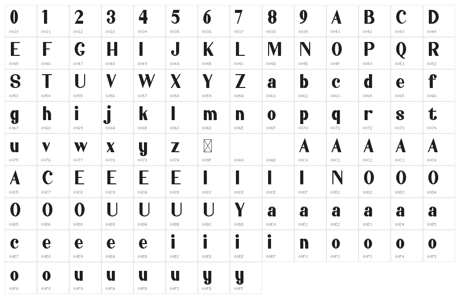 Jahasyah Character Map