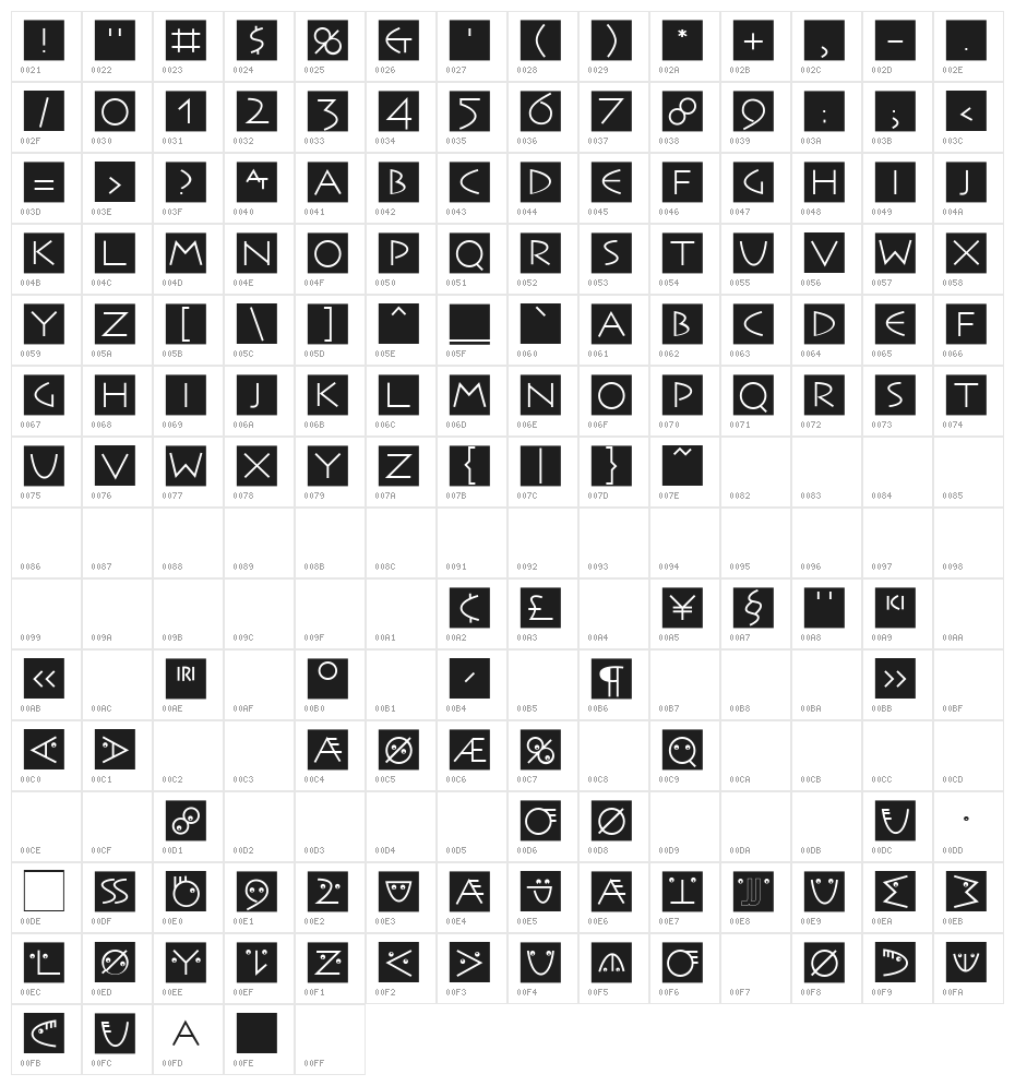 JahnsCaps Character Map