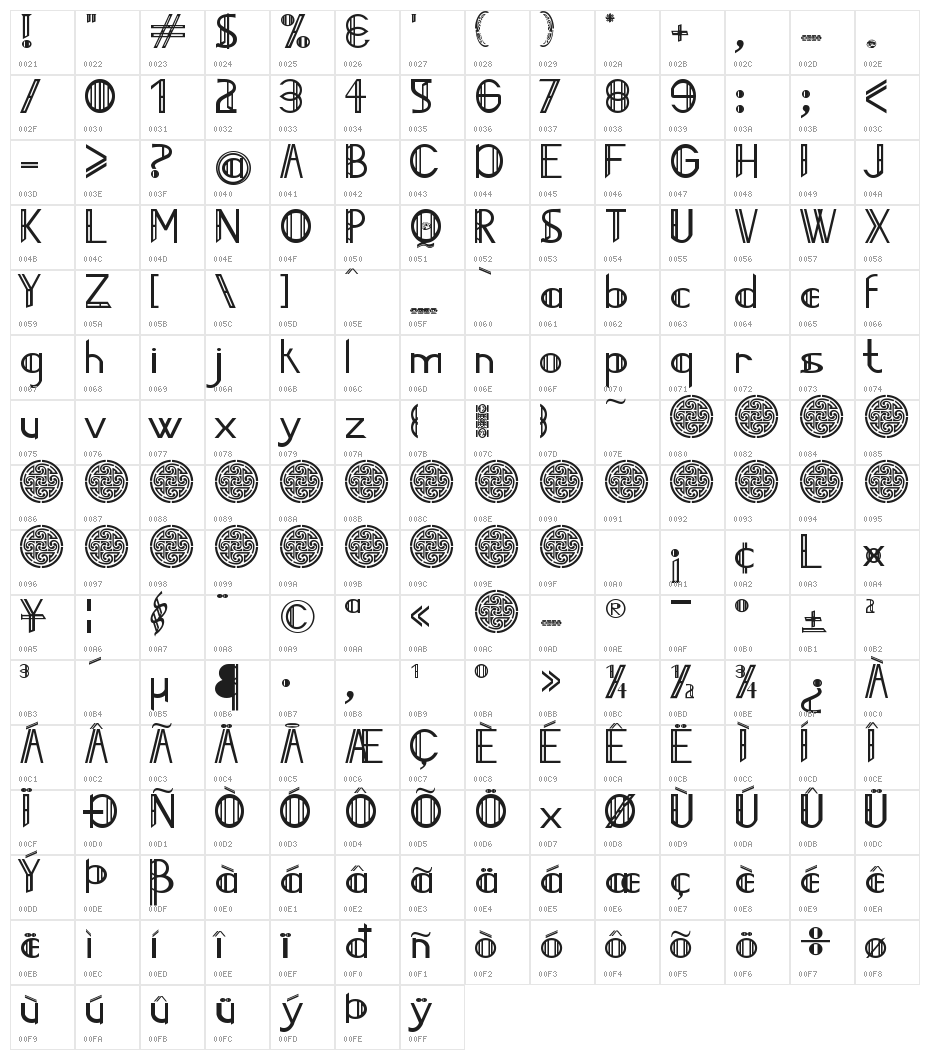 Jailed Celts Character Map