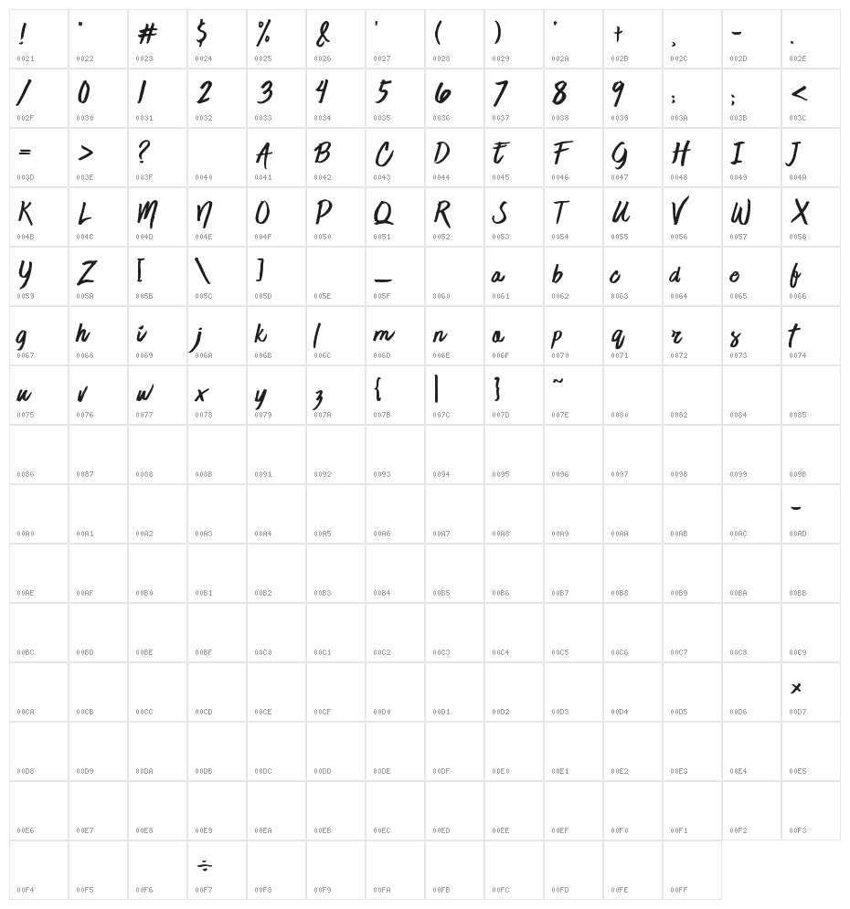 Jaime Blues Character Map