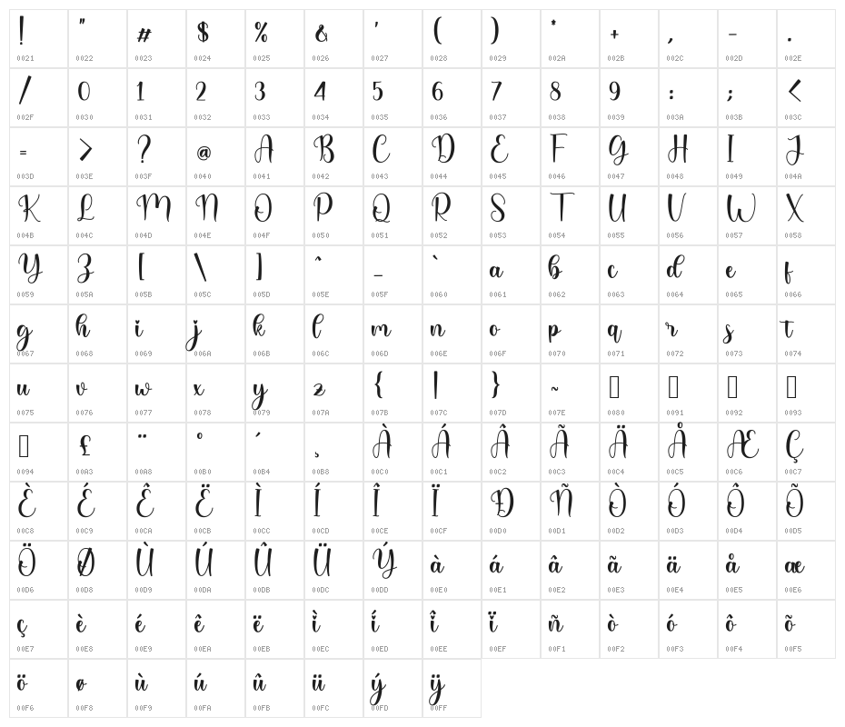 Jaishey_DEMO Character Map