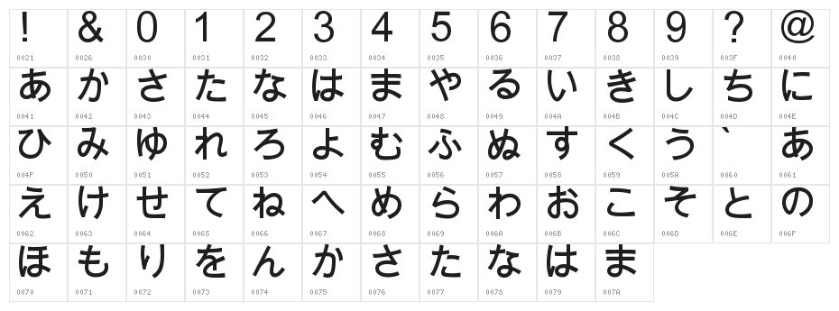 Jajapanan Character Map