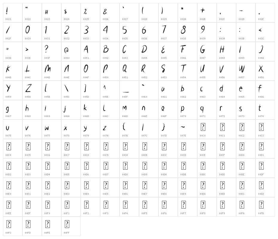 Jakarta Character Map