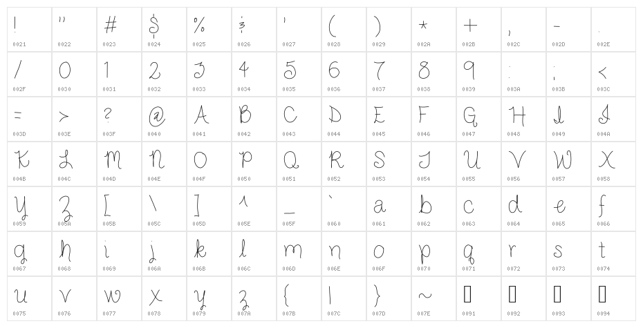 Jake and Abby Character Map