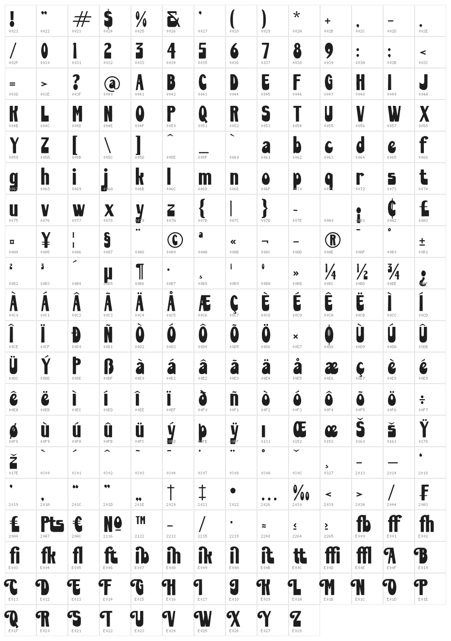 Jakesmith Character Map