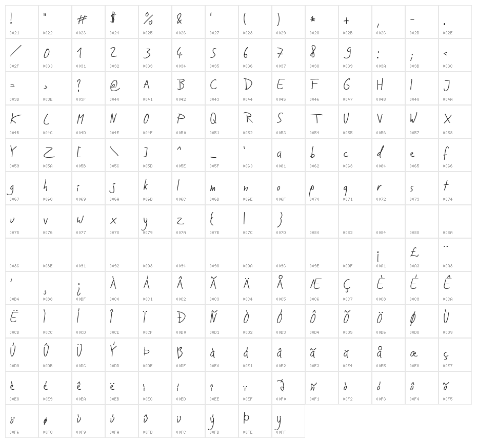 Jakob's Handwriting Character Map