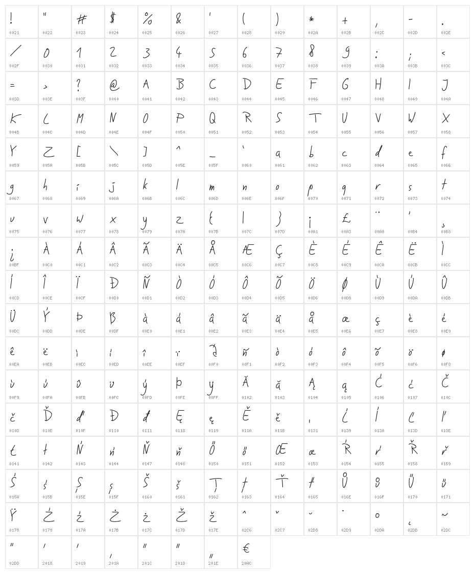 JakobsHandwriting Character Map