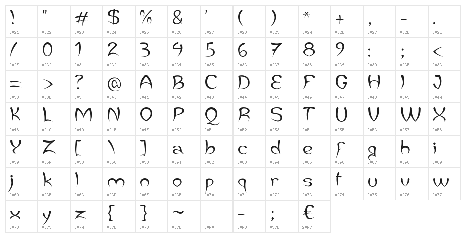 Jaleas Character Map