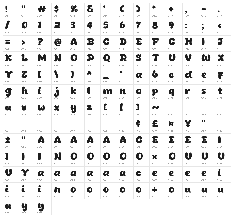 Jalembe Character Map