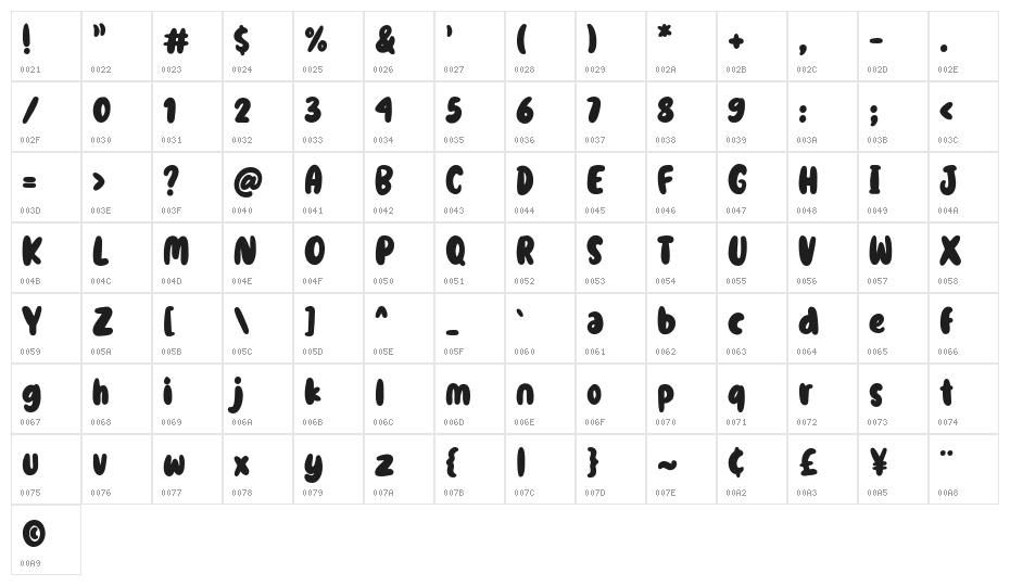 Jalibar Character Map