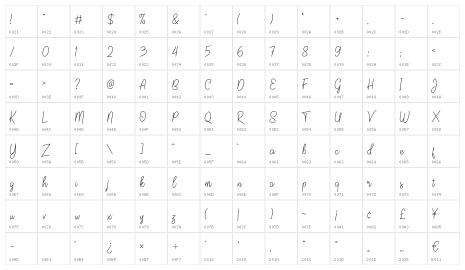 JaliscoScriptDemo Character Map