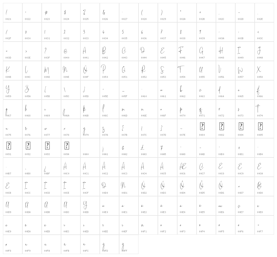 Jallu Salafi Character Map