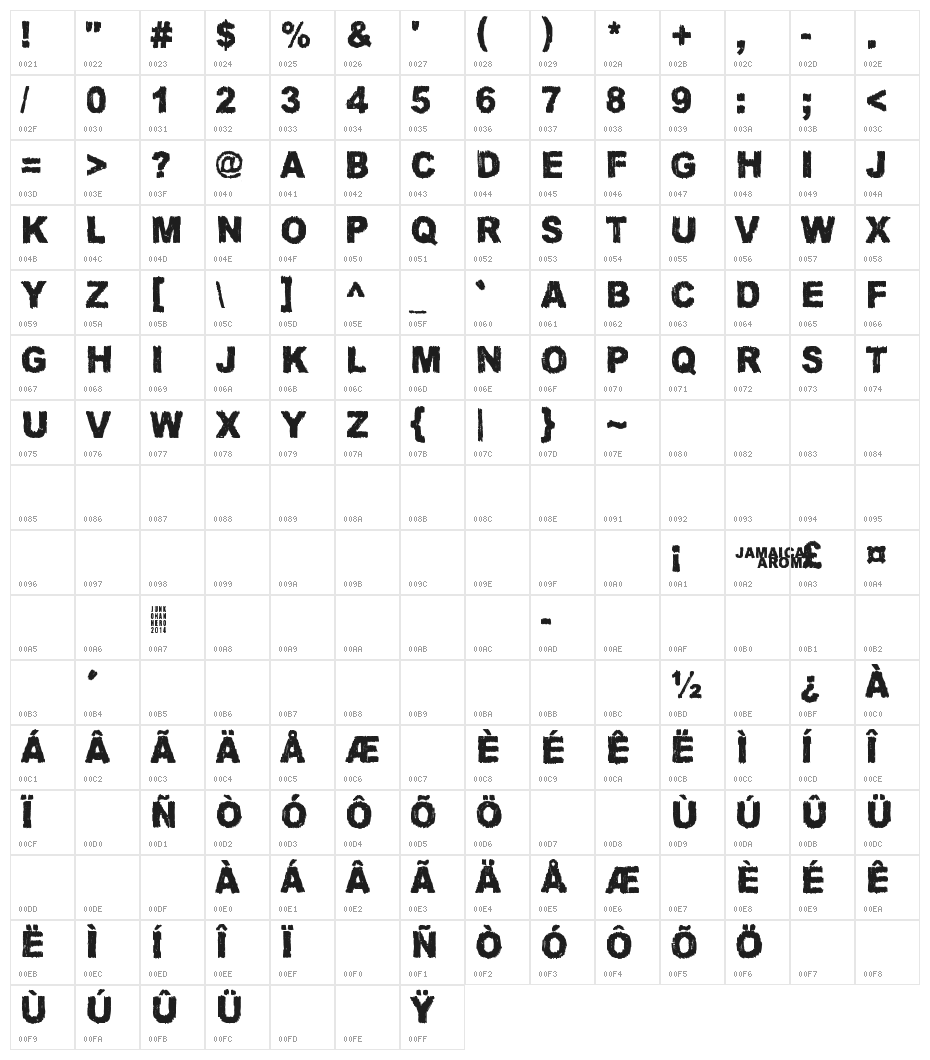 Jamaica Aroma Character Map