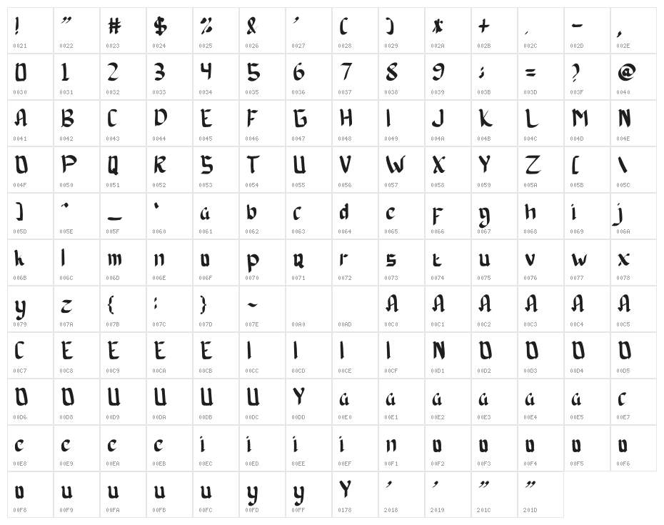 Jamaica Character Map