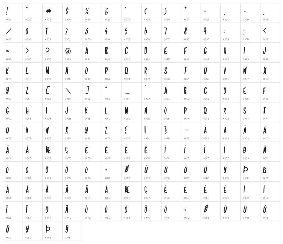 Jamaican Crow Character Map