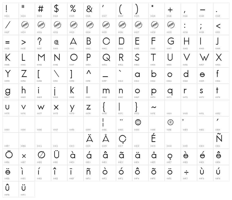 Jambetica Character Map