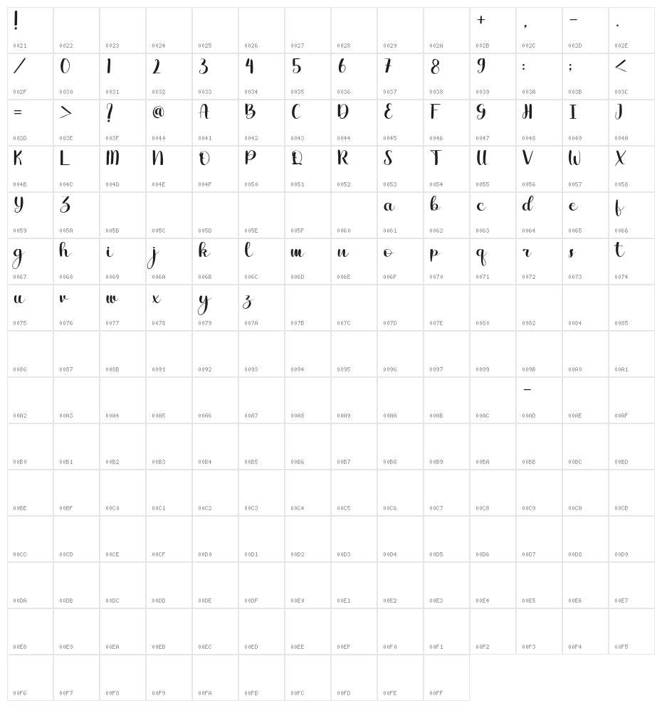 Jambul Character Map