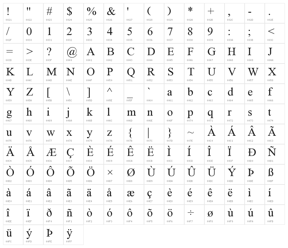 Jameel Khushkhat-LK Character Map