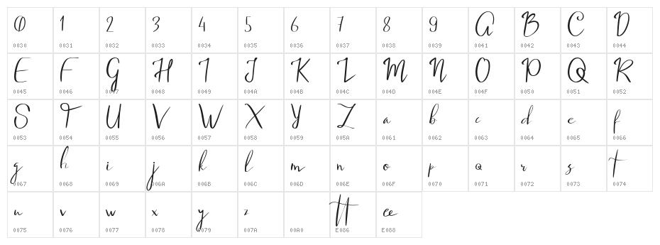 Jameela Character Map