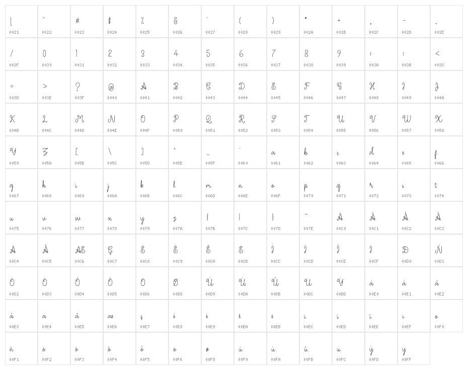 Jameelas Character Map