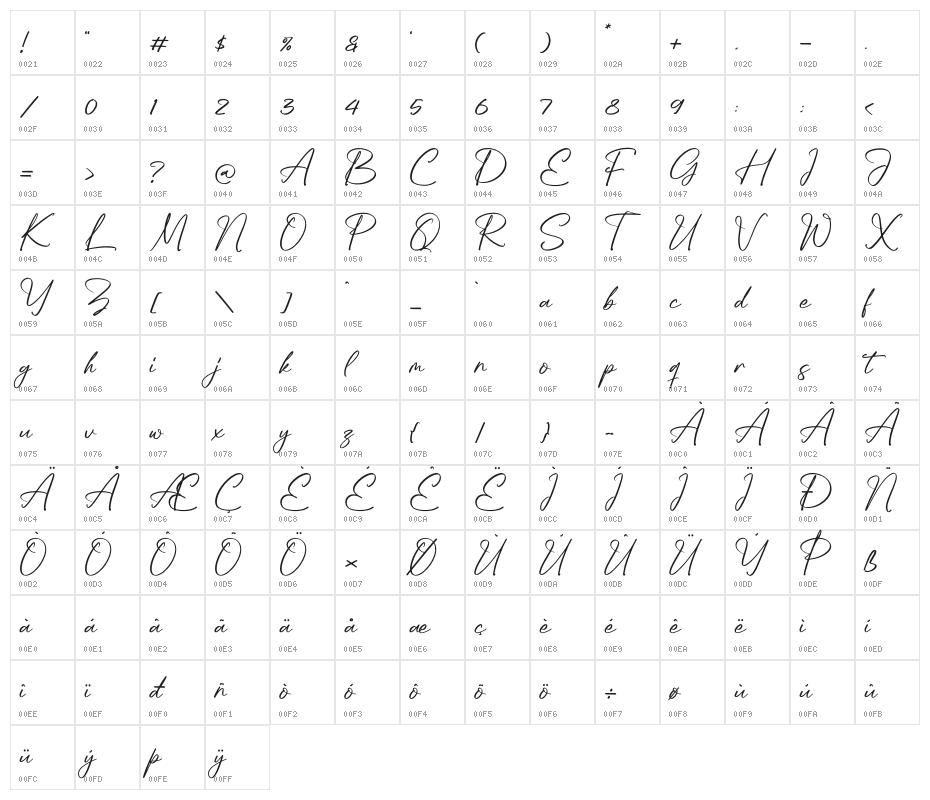 Jamella Character Map