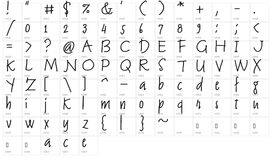 James Almacen Character Map