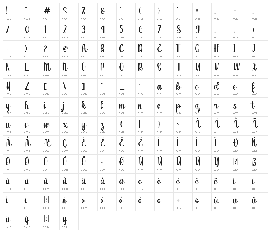 James Ariyale Character Map