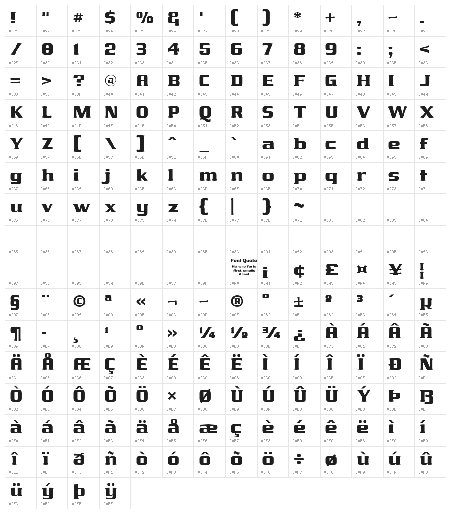 James Eight Eleven Character Map