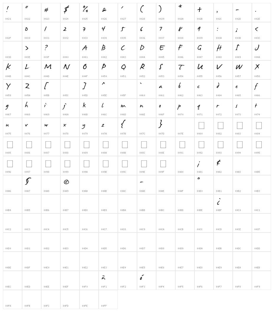 James Fajardo Character Map