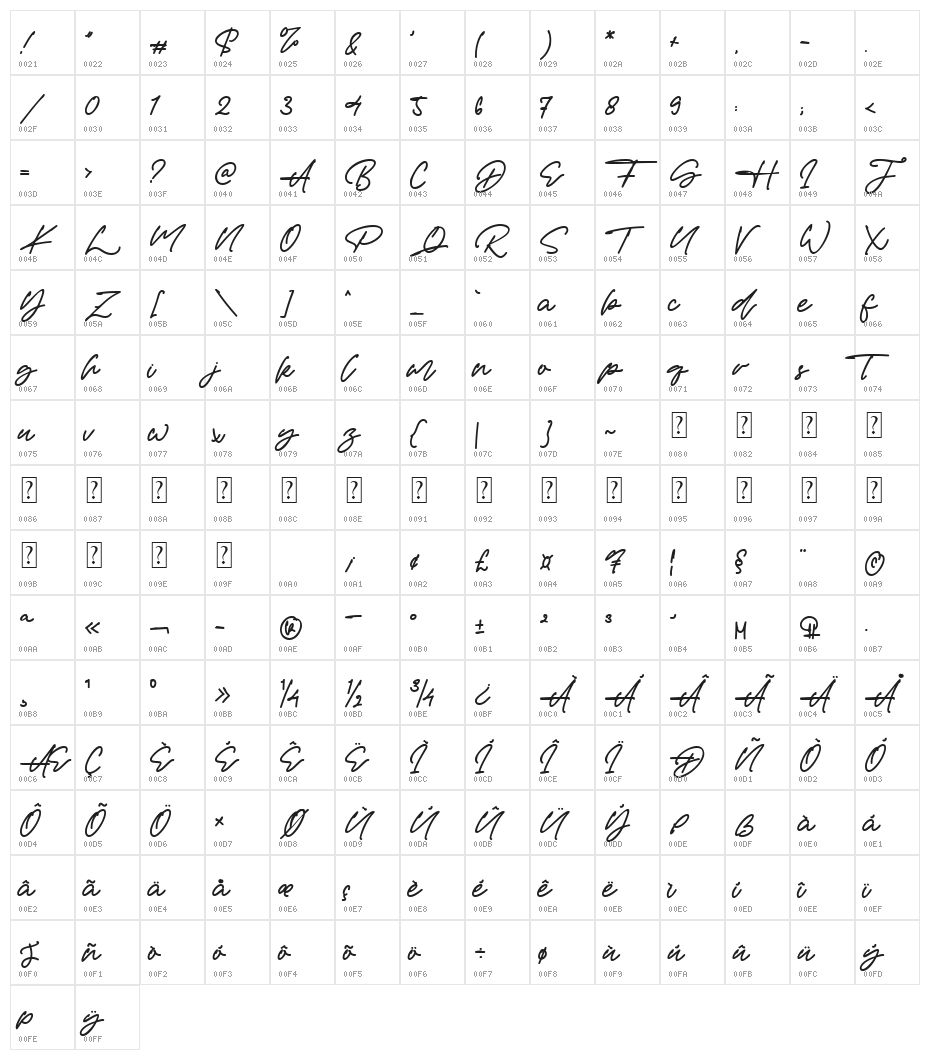 James Hayley Character Map