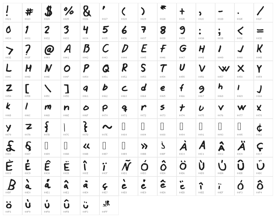 James Jeans Character Map