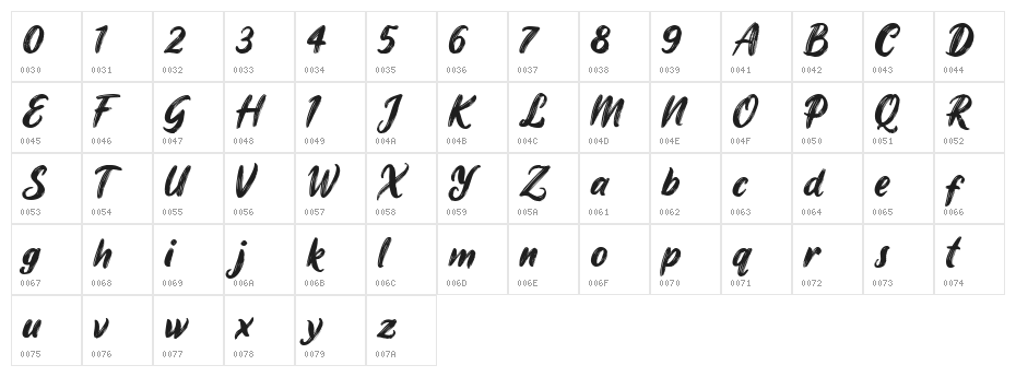 James Stroker Character Map