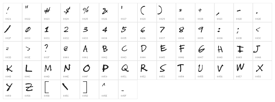 James Tan Dinawanao Character Map