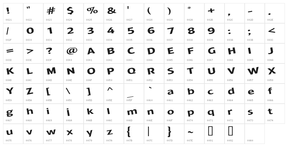 JamesBond Character Map