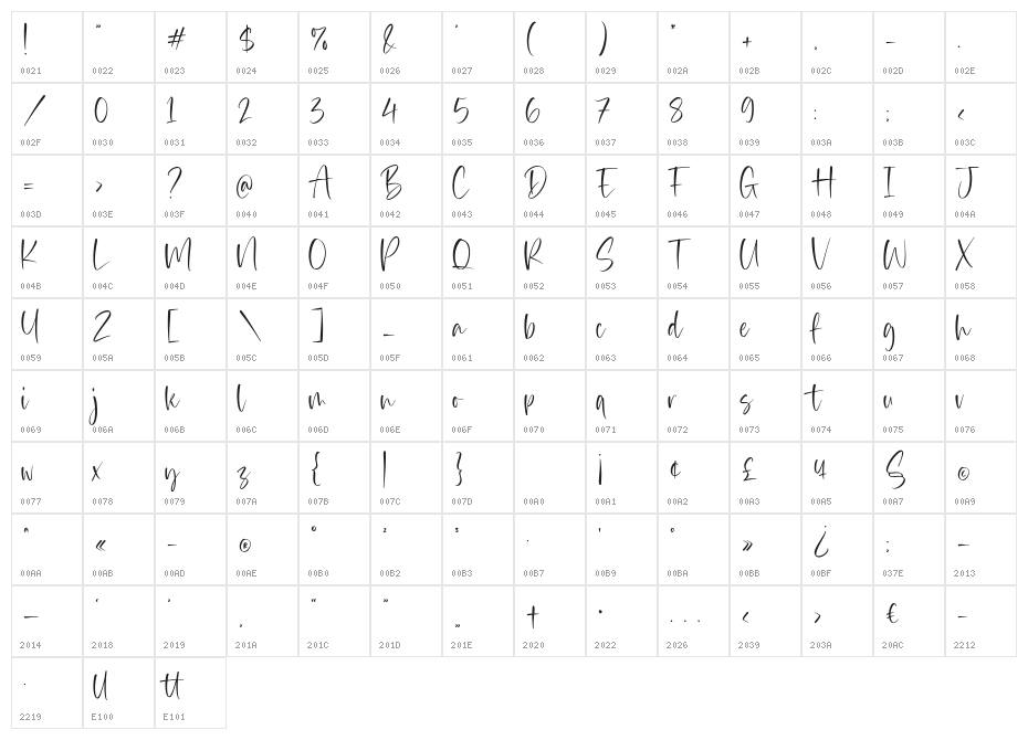 Jameson Achilles Character Map