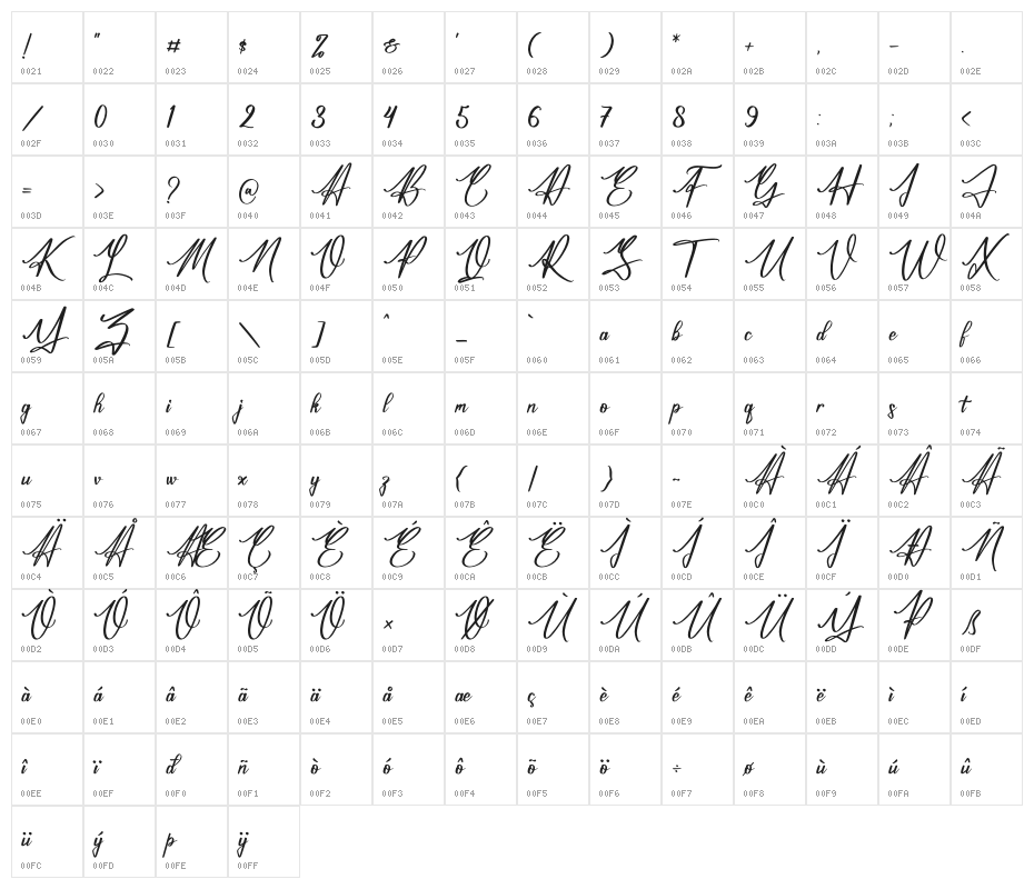 Jamesttedy Signature Character Map