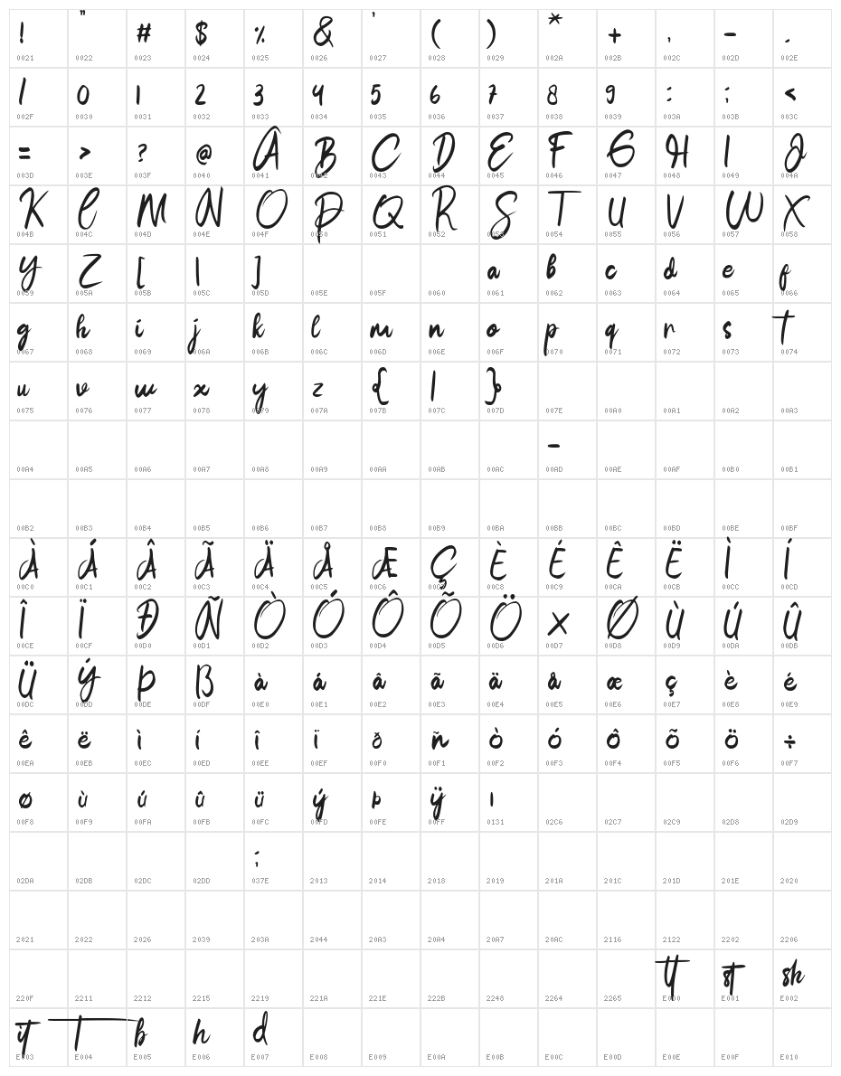 Jamita Character Map