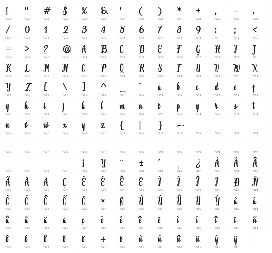 Jammes Character Map