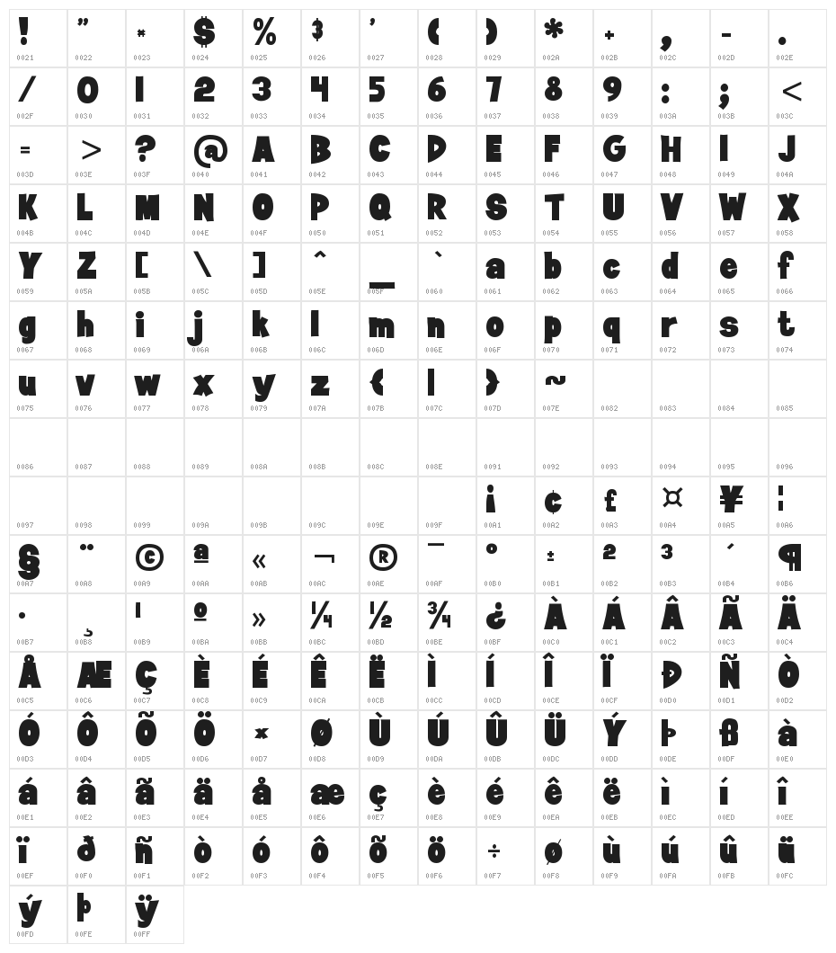 Jan Brady Character Map