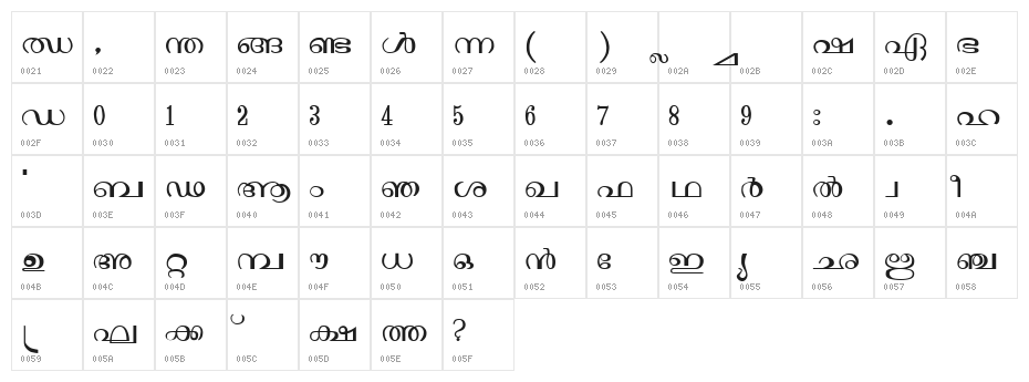 Janaranjani Regular Character Map