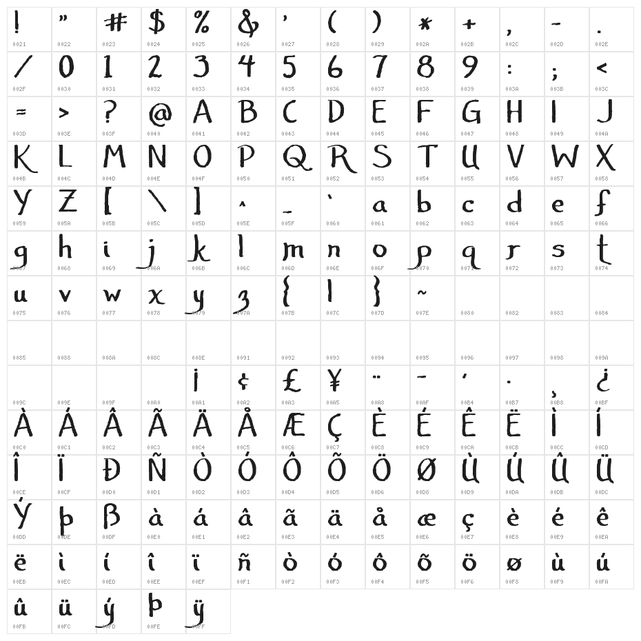 Janda Amazing Grace Character Map