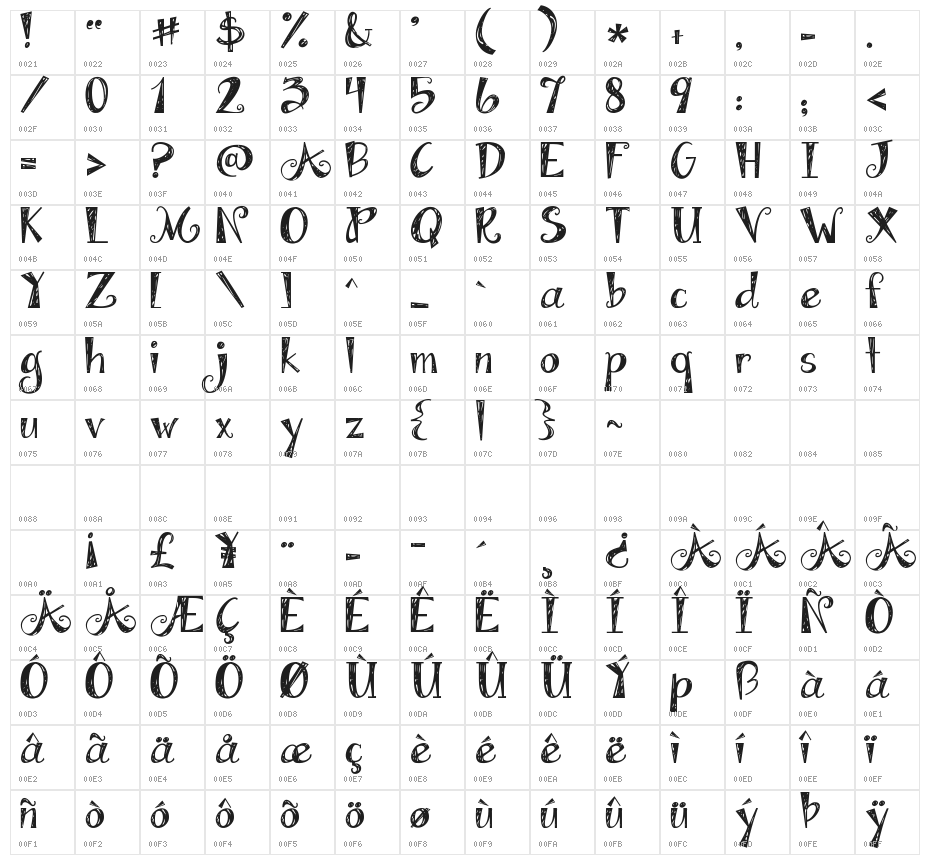 Janda Apple Cobbler Character Map