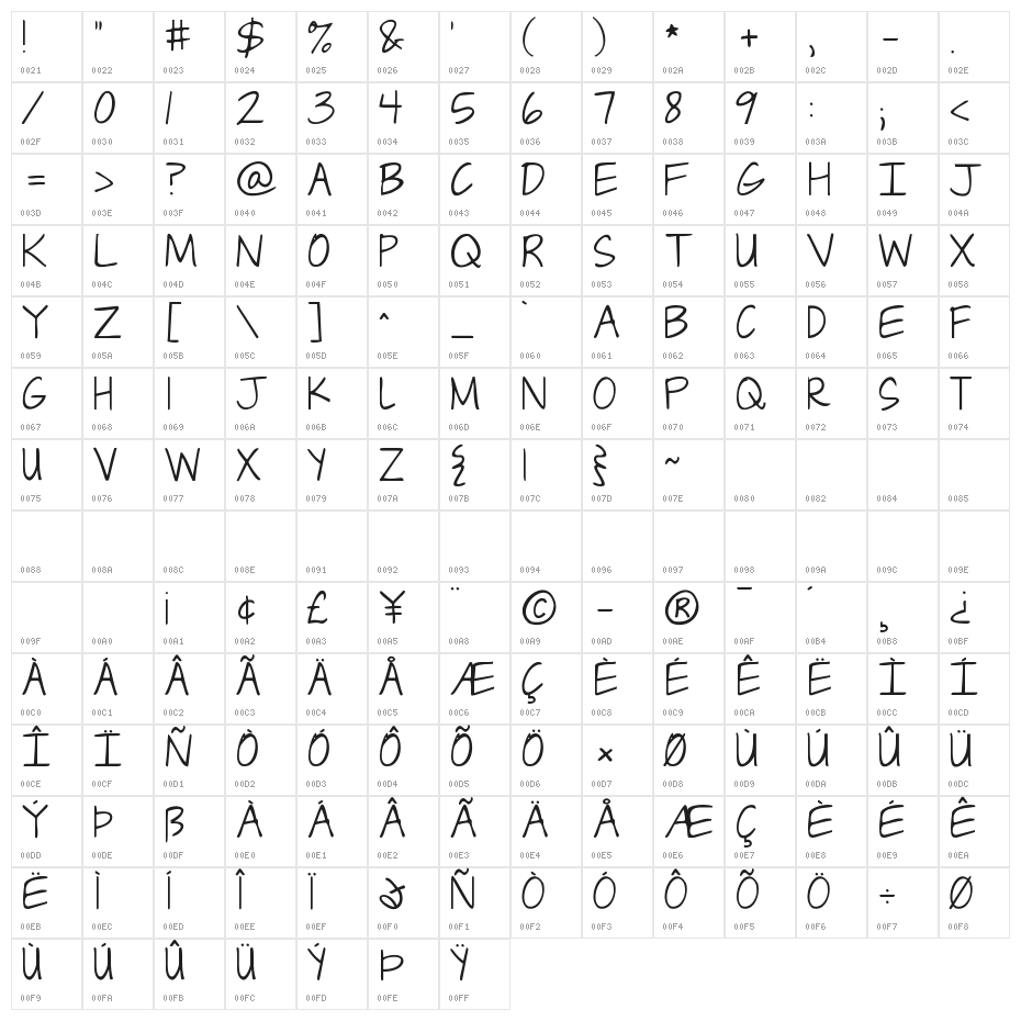 Janda Capslock Character Map
