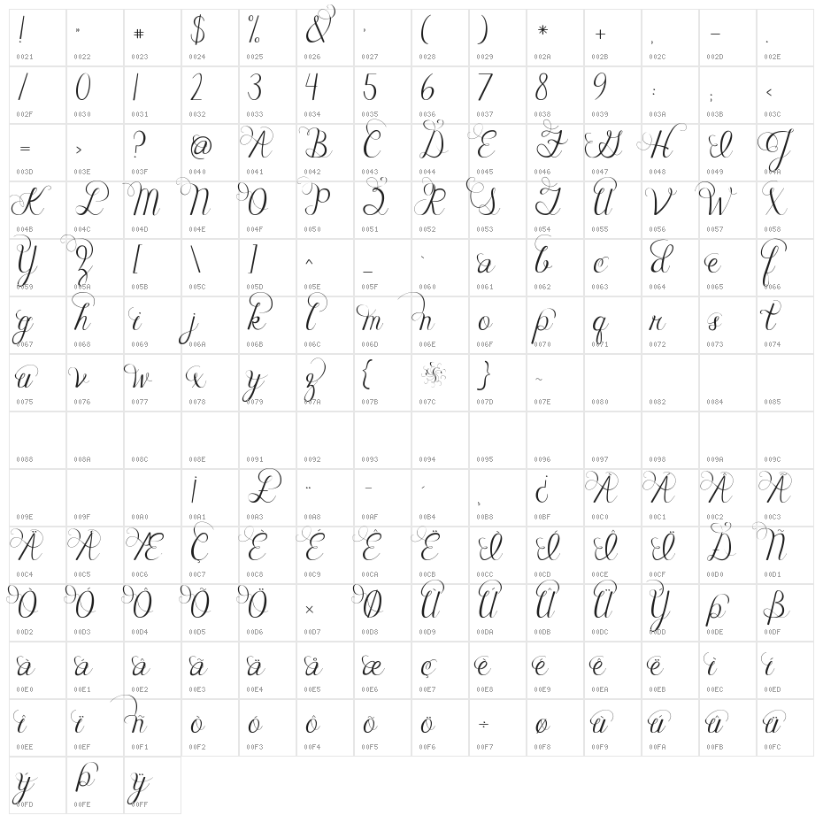 Janda Celebration Script Character Map