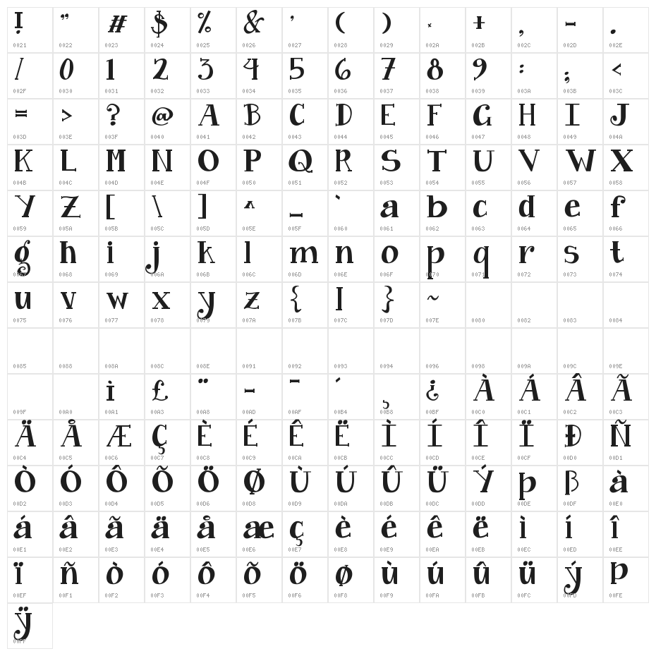 Janda Curlygirl Chunky Character Map