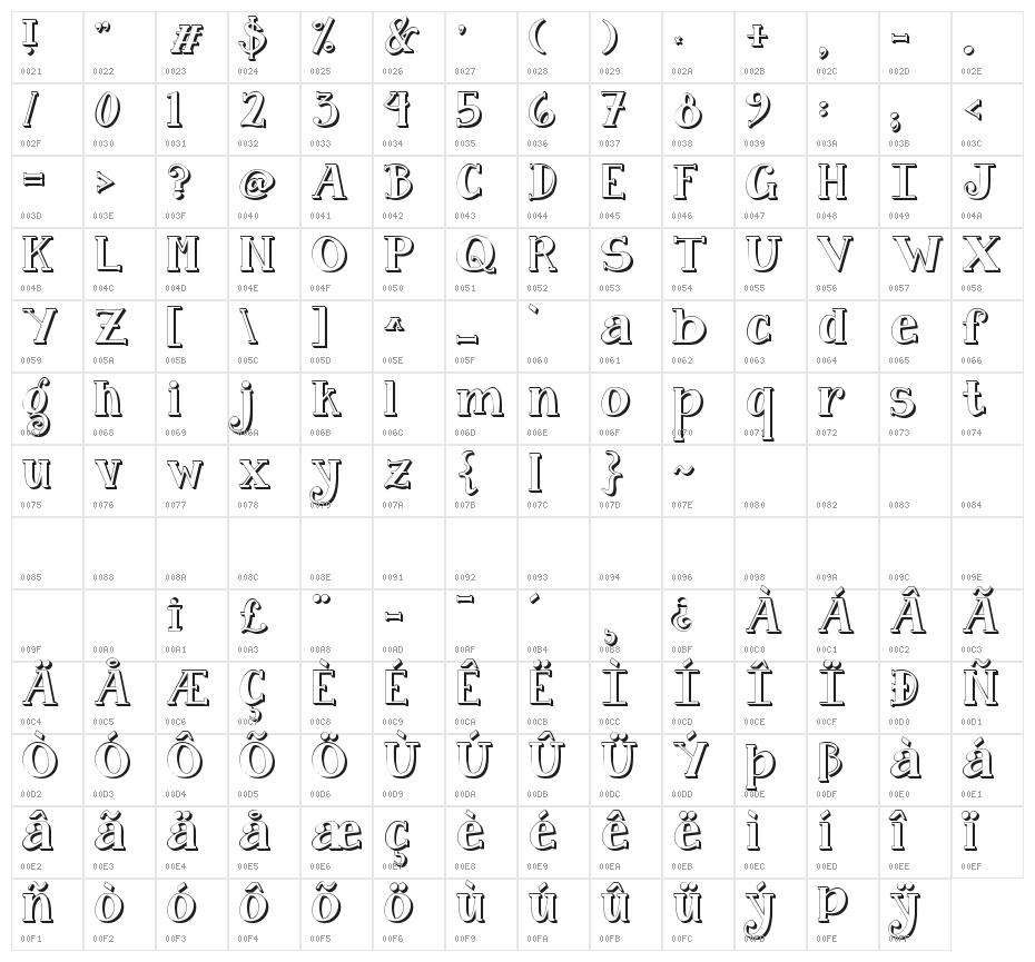 Janda Curlygirl Pop Character Map