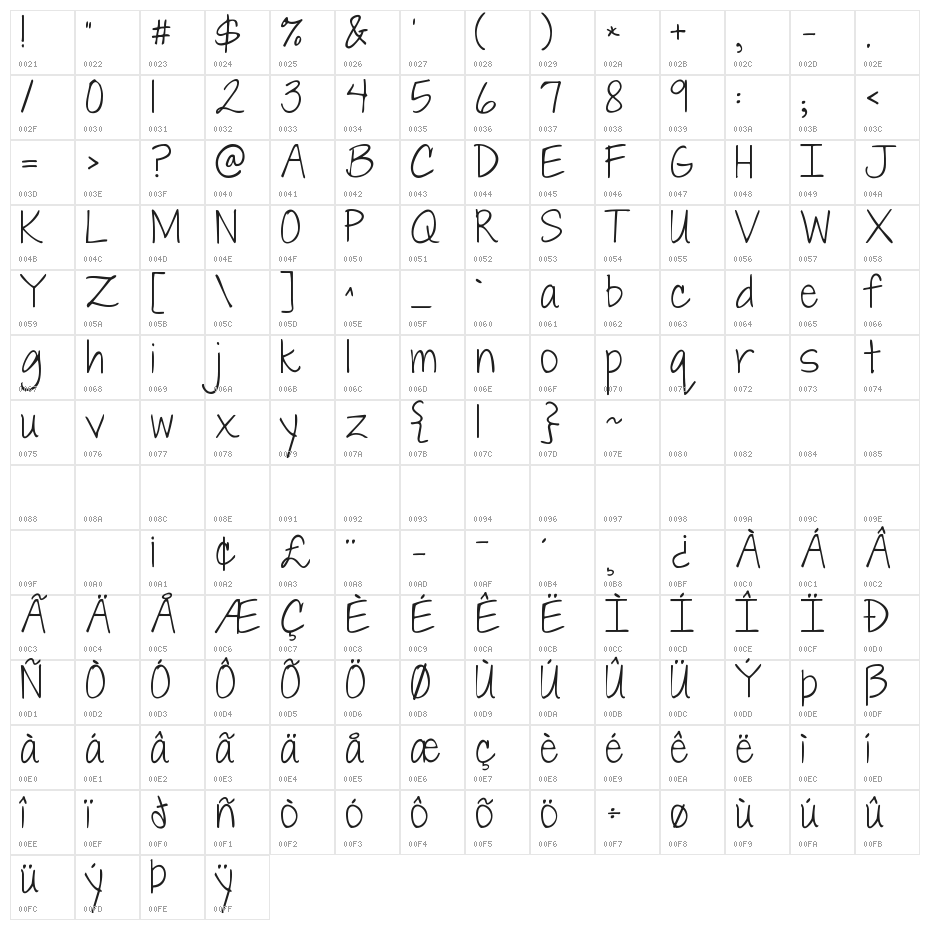 Janda Everyday Casual Character Map